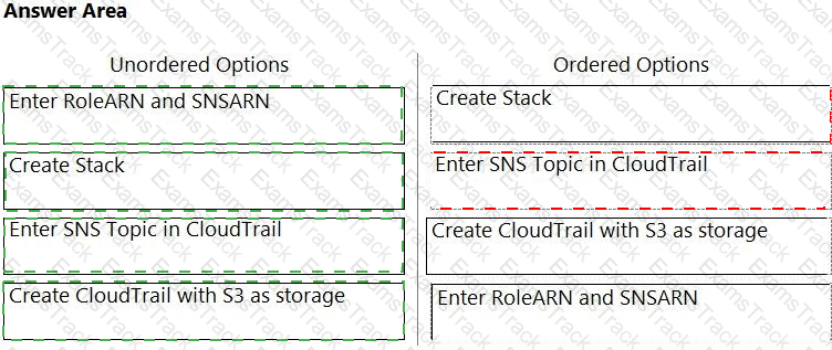 CloudSec-Pro Answer 28